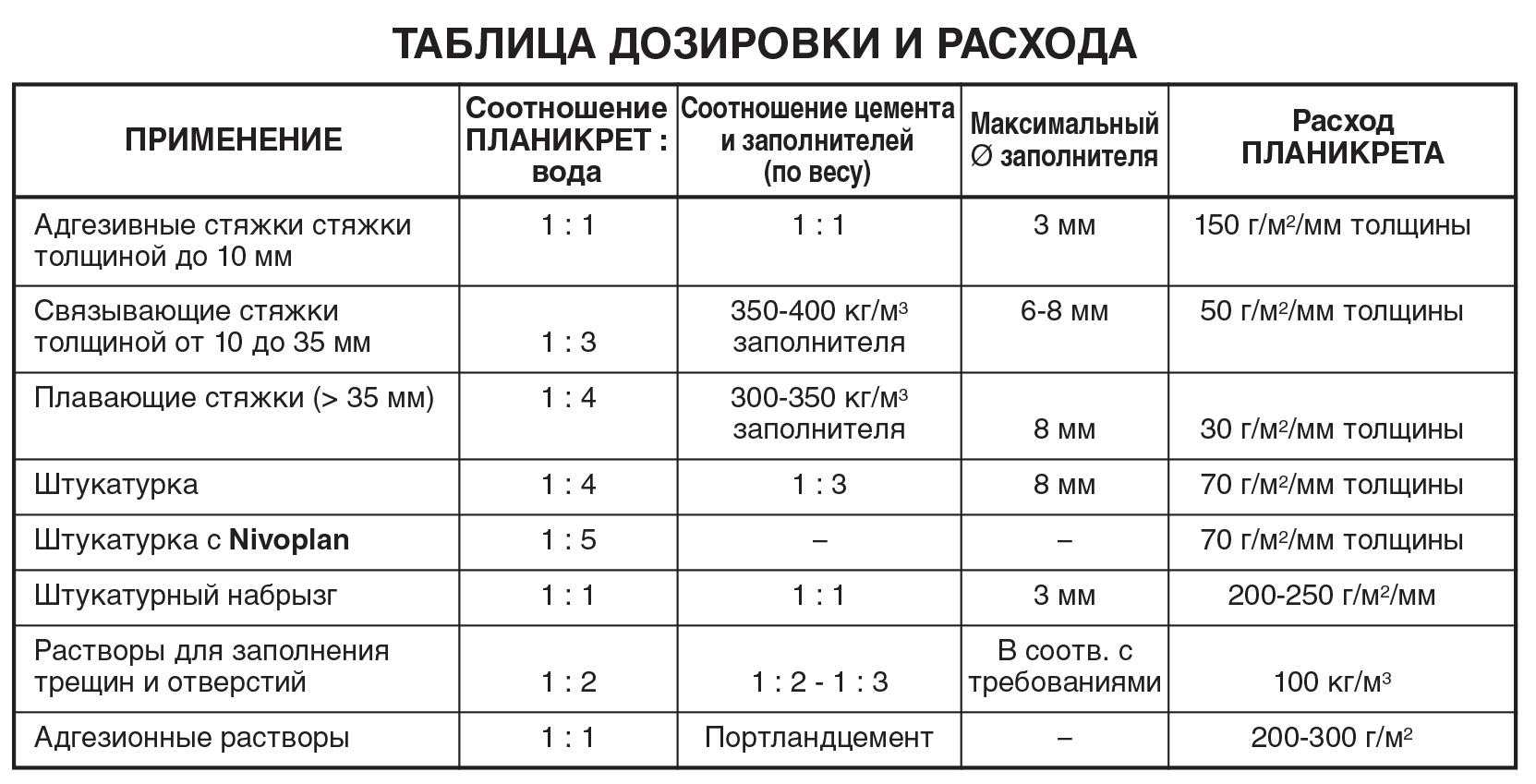 Шпатлевка толщина слоя. Растворы для штукатурных работ таблица. Пропорция приготовления штукатурного раствора. Как развести раствор для штукатурки. Штукатурная смесь для наружных работ своими руками пропорции.