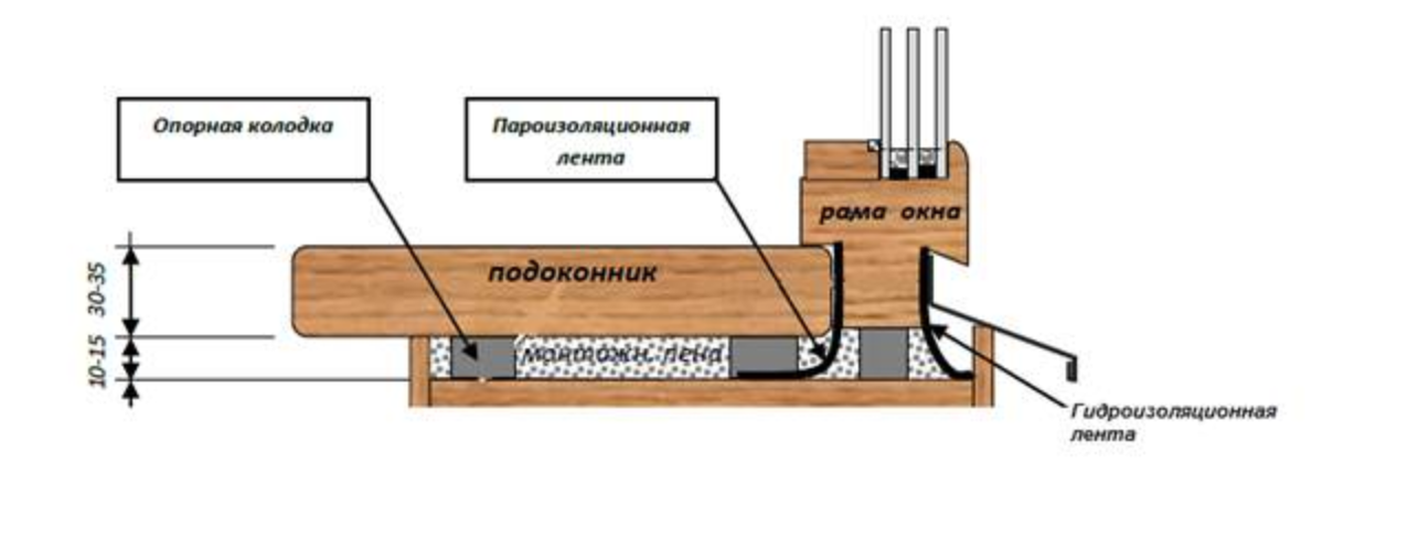 Деревянный подоконник для пластикового окна, советы по установке