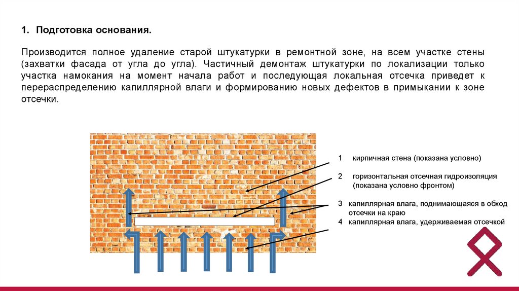 Как просушить дом после штукатурки - инженер пто