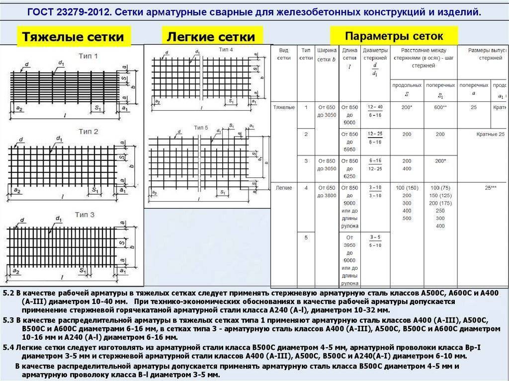 Как правильно армировать кирпичную кладку: нормы, способы, технология выполнения