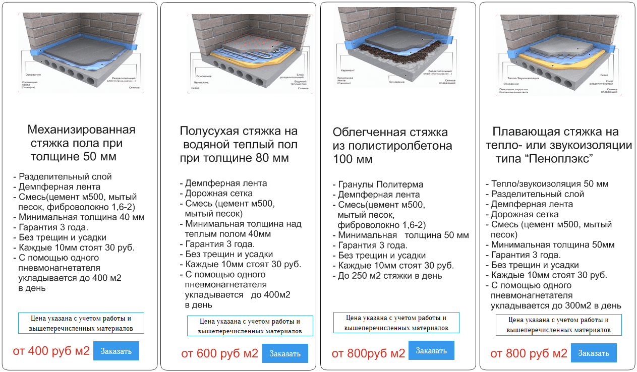 Как долго сохнет наливной пол?