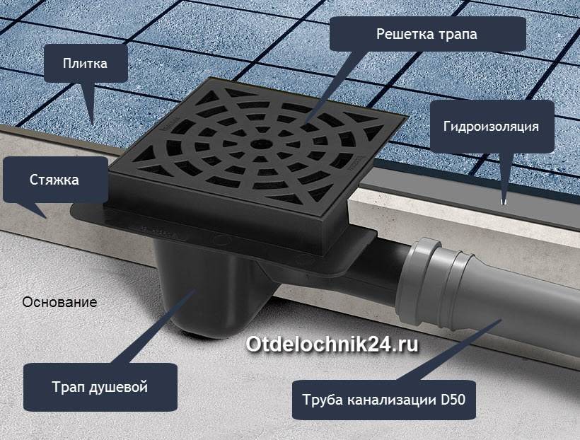 Конструкция и монтаж трапа для душа в полу под плитку | онлайн-журнал о ремонте и дизайне