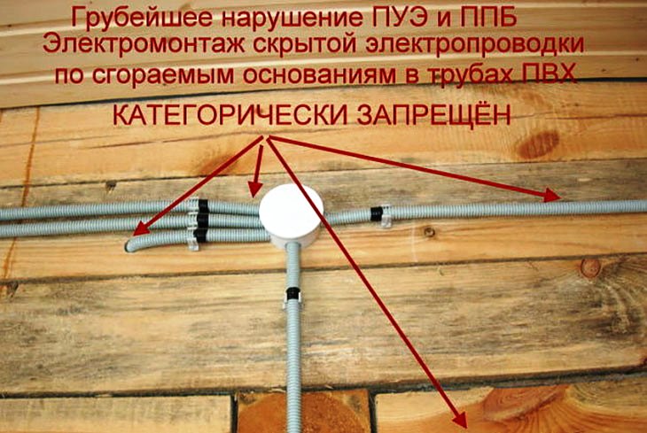 Проводка в деревянном доме своими руками: схема, разводка электрики, правила монтажа