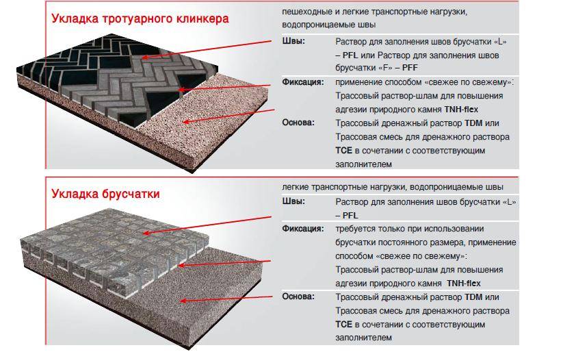 Технология производства тротуарной плитки - keyprod