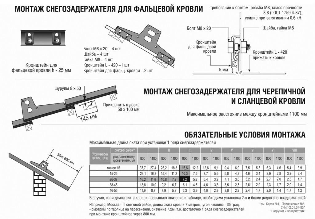 Снегозадержатели на крышу: особенности разных видов приспособлений