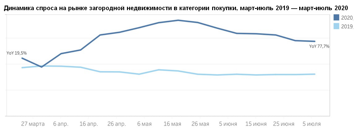 В петербурге зафиксирован рост объемов рынка посуточной аренды