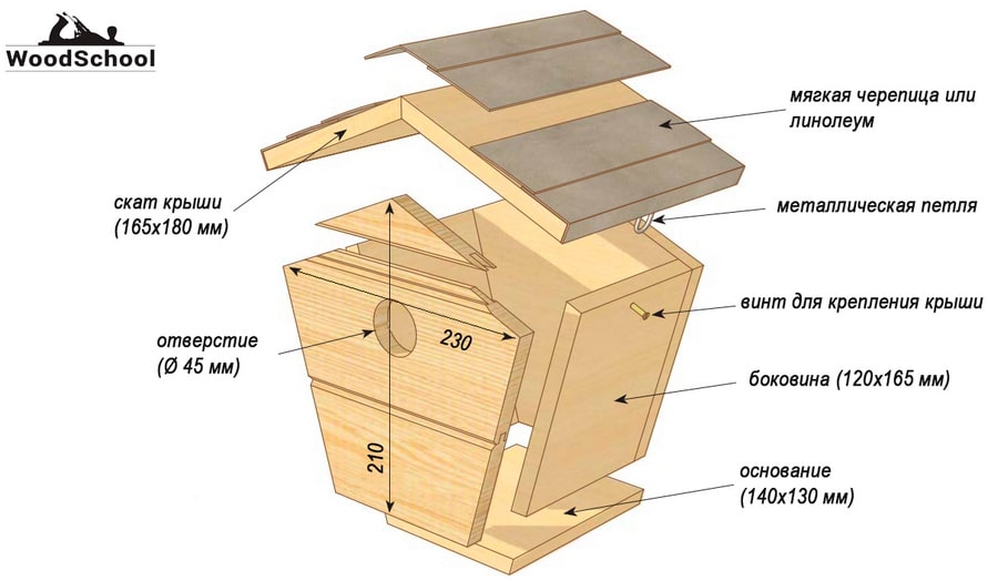 Как сделать скворечник своими руками: лучшие примеры домиков для птиц из дерева, картона, коробки, фанеры и подручных материалов (116 фото)