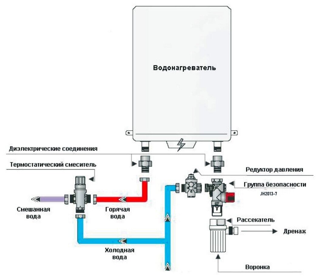 Обратный клапан для водонагревателя (бойлера): зачем он нужен, и как его установить?