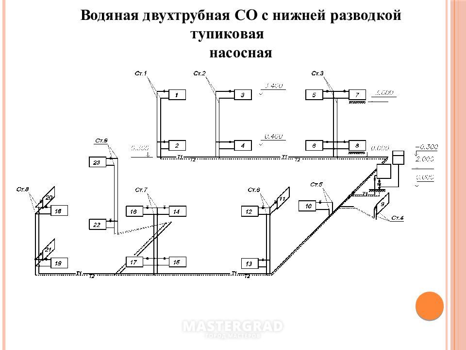 Схемы двухтрубной системы отопления | грейпей