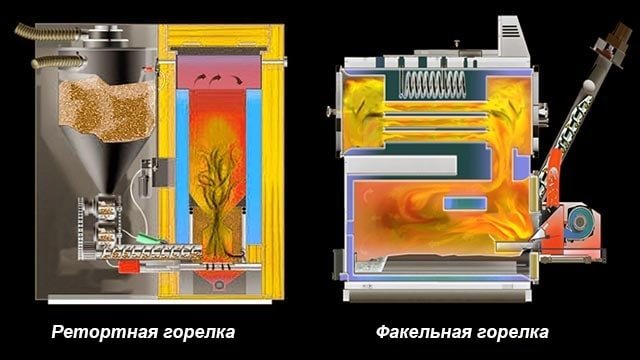 Котлы на пеллетном топливе: устройство, принцип работы, лучшие модели. монтаж пеллетного котла