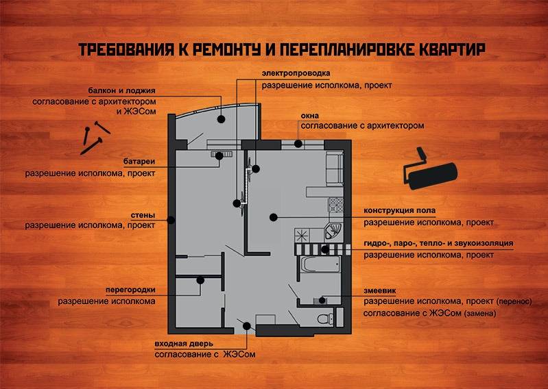 Разрешение на перепланировку квартиры