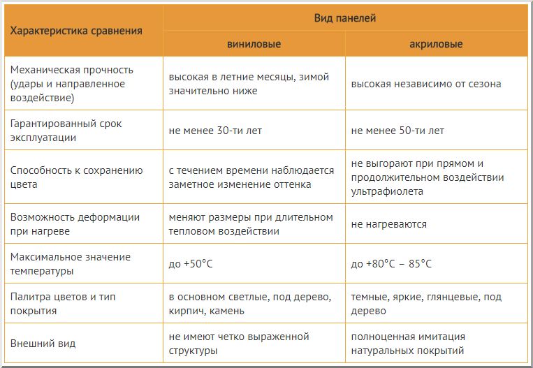 На что необходимо обратить внимание, выбирая вид сайдинга