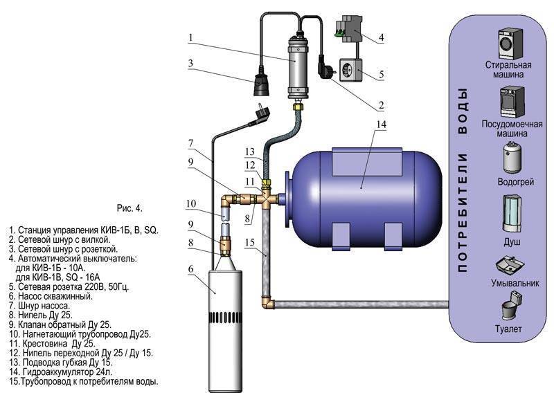 Подключение гидроаккумулятора к системе водоснабжения - vodatyt.ru