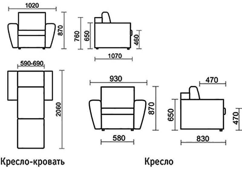 Детское кресло-кровать – выбор модели для мальчиков и девочек