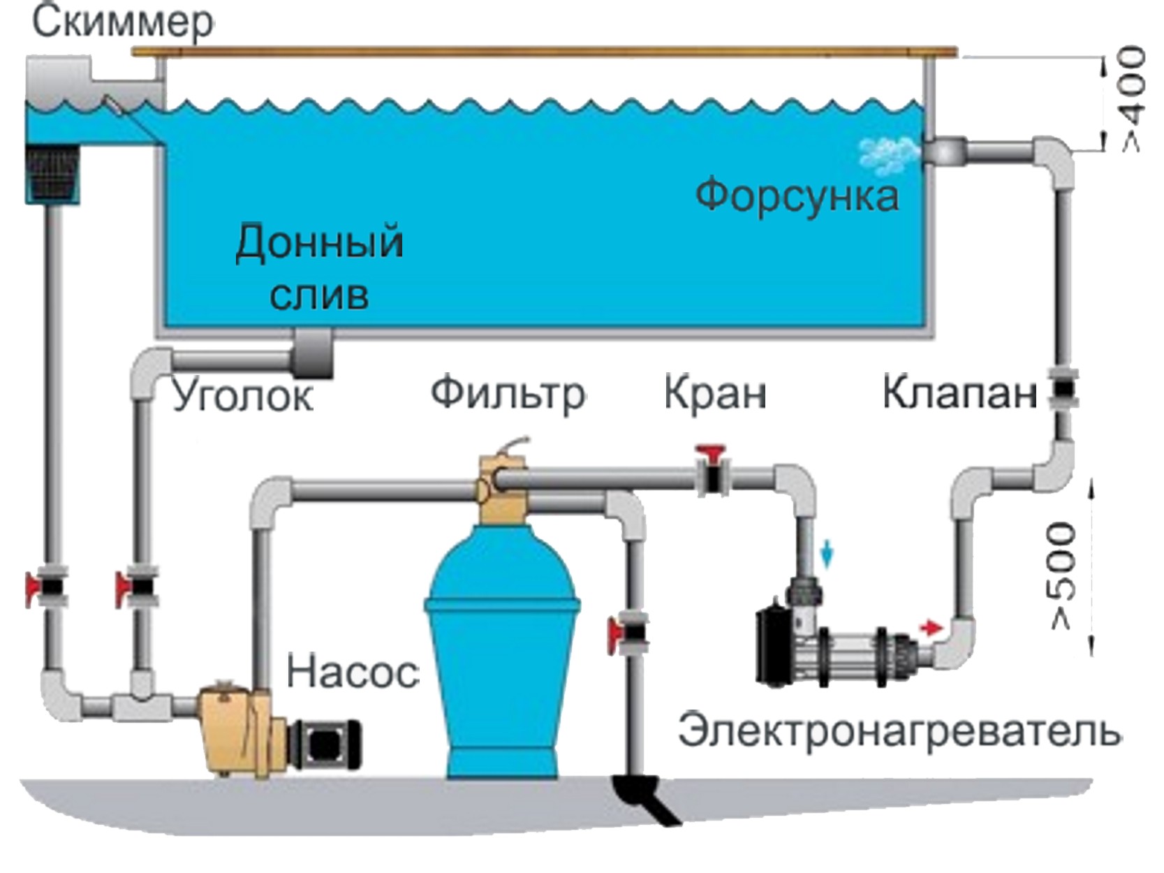 ✅ как расконсервировать бассейн - isteam.su