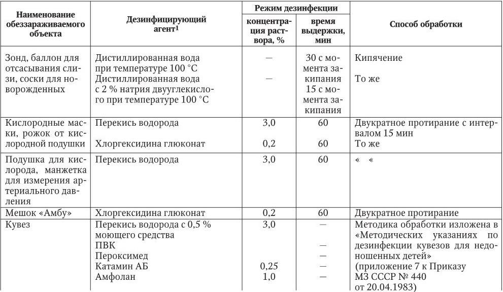 Вопрос безопасности, или сколько перекиси водорода добавлять в бассейн