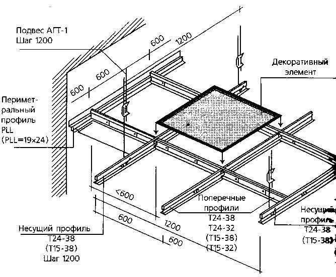 Как сделать подвесной потолок “армстронг”