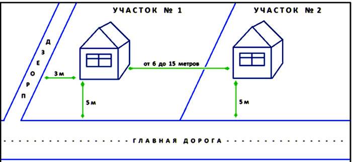 Вопрос такой, соседский дом 60-х годов стоит на меже, - вопрос №13135458 © 9111.ru - 2021 г.
