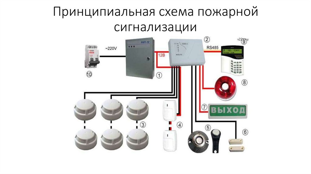 Пожарная безопасность подключение. Эл схема пожарной сигнализации. Принципиальная схема подключения пожарной сигнализации. Схема подключения системы пожарной сигнализации. Схема принципиальная системы пожарной сигнализации.