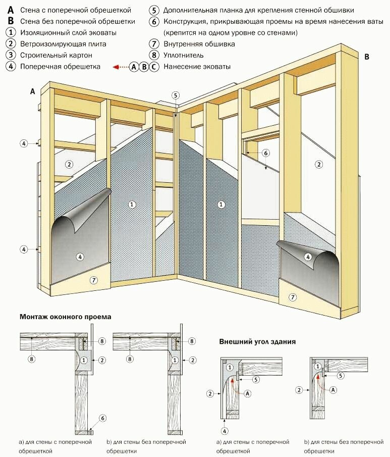 Звукоизоляция и шумоизоляция стен и перекрытий в каркасном доме своими руками: инструкция