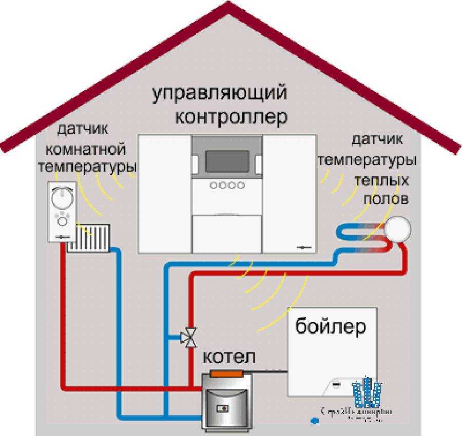 Установка системы автономного отопления в многоквартирном доме
