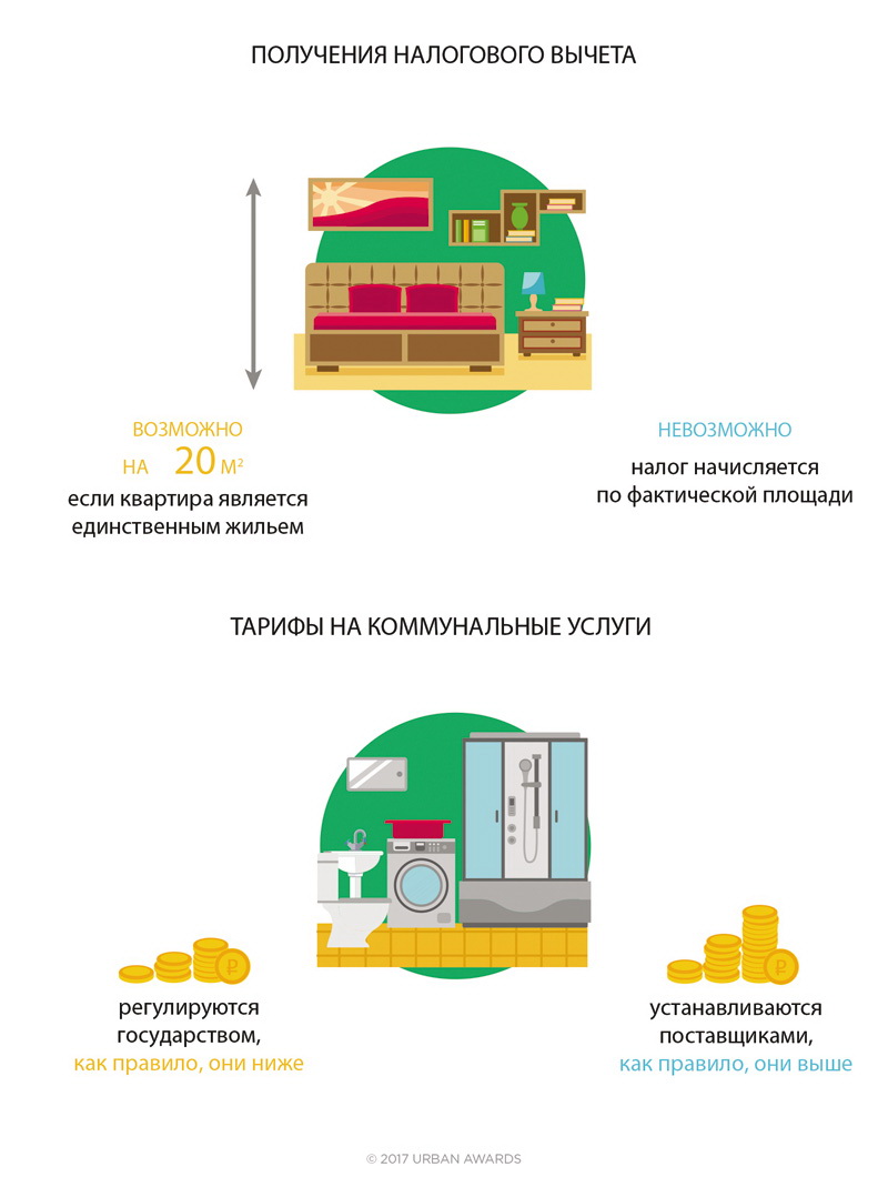 Апартаменты и квартира: разница между объектами недвижимости