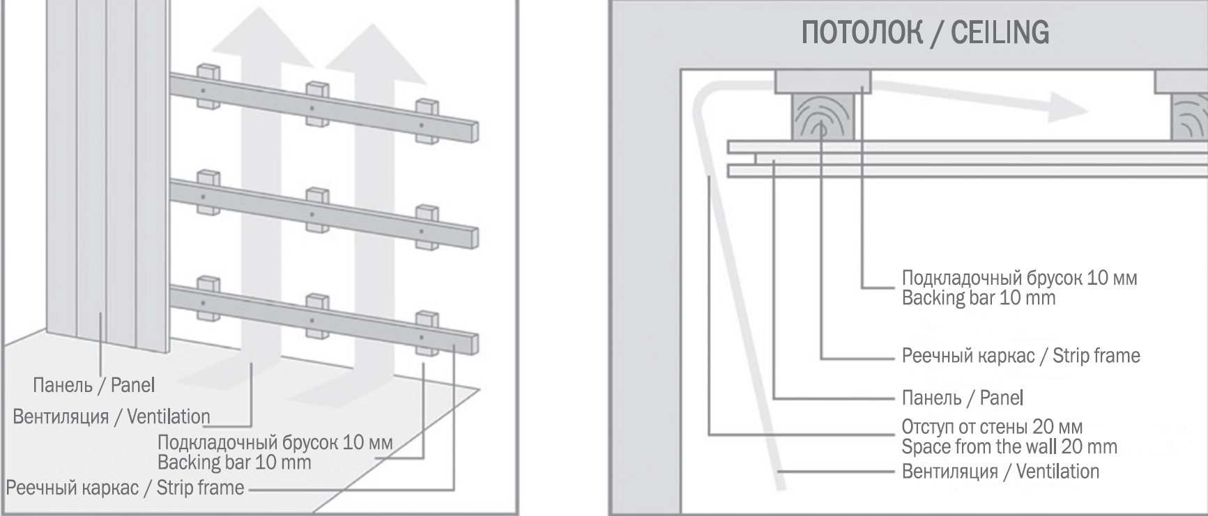 Монтаж мдф панелей на потолок – отделка и обшивка