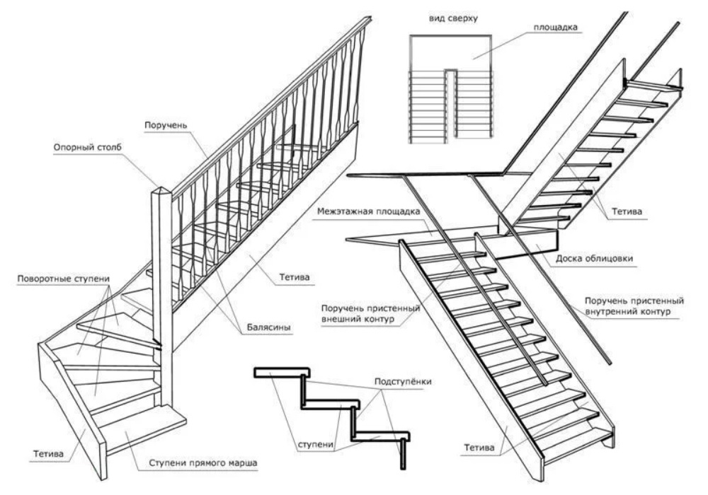 Лестница на второй этаж какую выбрать если — основные виды и особенности