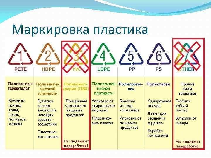Знаки маркировки пластиковой тары