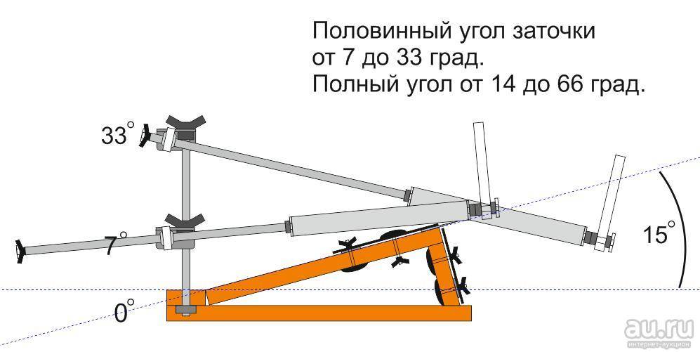 Самая простая точилка для ножей своими руками. основные способы заточки