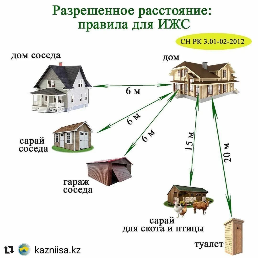Нужно ли брать разрешение на строительство гаража на собственном участке