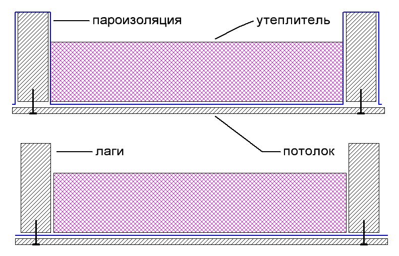 Утепление потолка в доме с холодной крышей в частном деревянном и как правильно изнутри