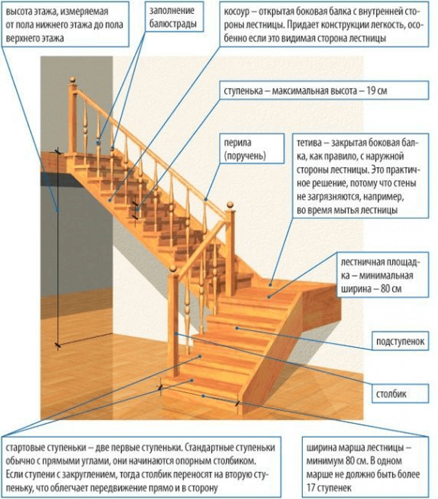 Как сделать лестницу своими руками