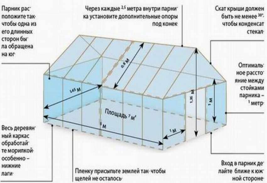 Расчёт полукруглой теплицы - онлайн калькулятор | perpendicular.pro