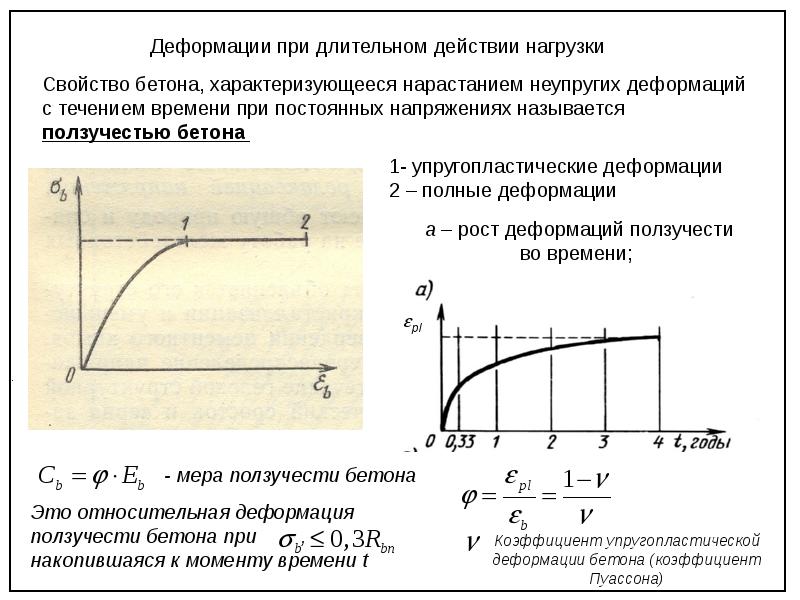 Форма бетонного образца для определения прочности бетона на растяжение путем испытания на растяжение