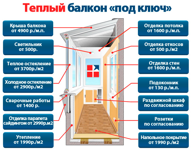 Остекление балкона своими руками: виды систем и технология работ