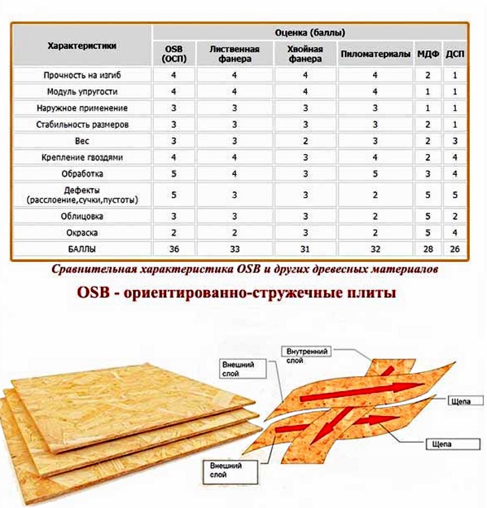 Размеры стандартных листов фанеры разных видов