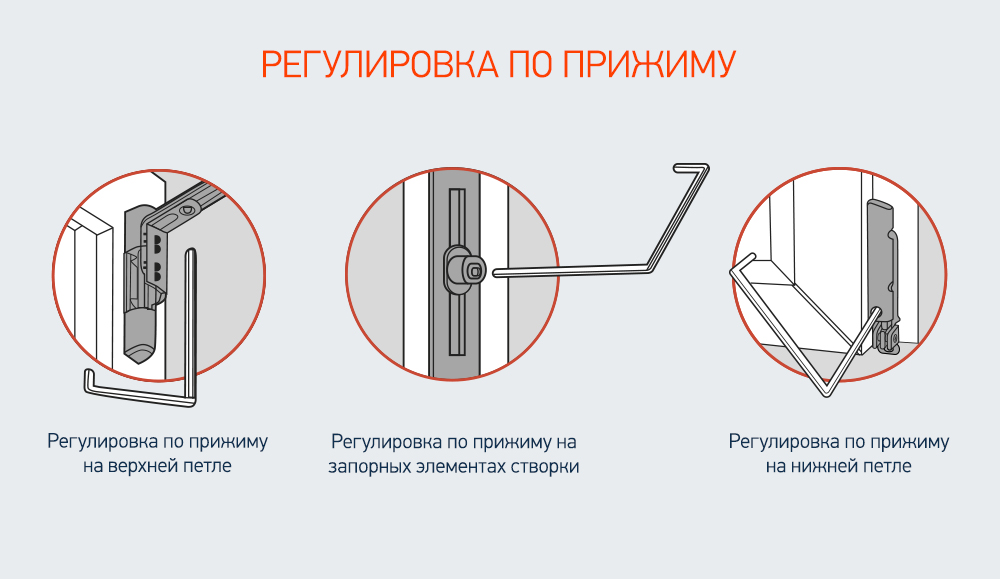 Регулировка пластиковых окон и дверей самостоятельно: инструкция
