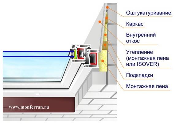 Установка откосов на пластиковые окна: правила монтажа, материалы и комплектующие (герметик, клей, саморезы, фиксаторы), инструкция с описанием этапов пошагово, чем заделать стыки и швы?