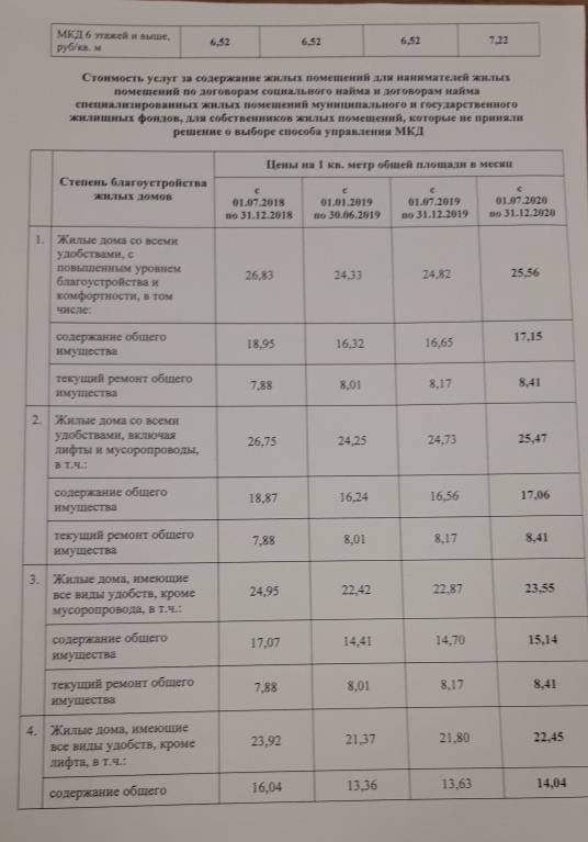 Сколько в среднем платят за коммунальные услуги в россии