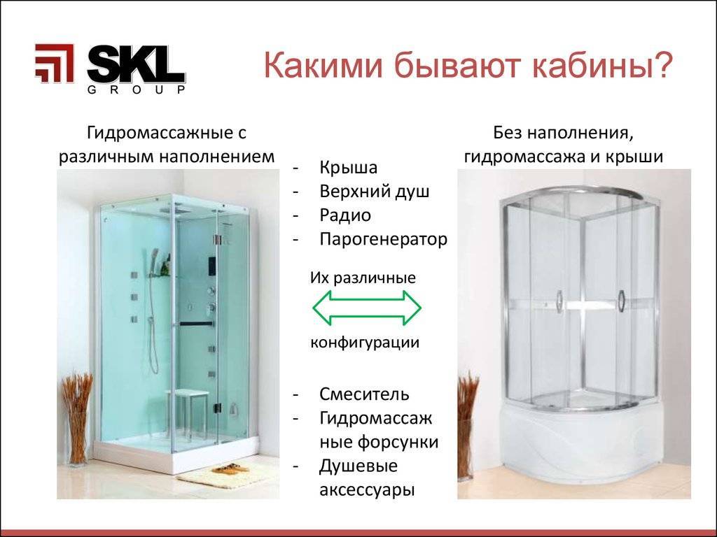 Душевые кабины в квартире: особенности выбора и основные характеристики, плюсы и минусы, отзывы и фото